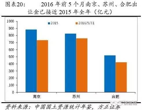 党报:辛苦一辈子 可能真不如倒腾几套房