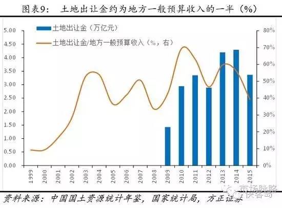 党报:辛苦一辈子 可能真不如倒腾几套房