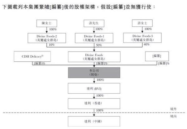 你在纠结12万高收入时 卖蛋黄派的她身家已上百亿