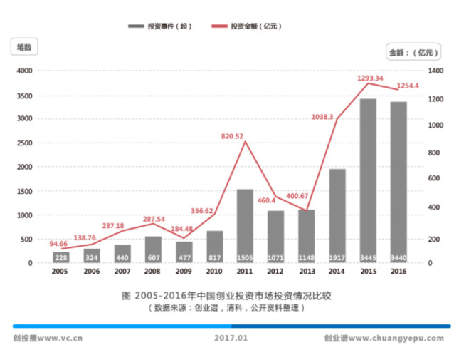 是什么让创业者逃离北京？ - 孙骁骥 -      孙骁骥的博客