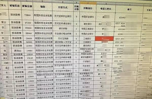 新骗局!冒充好友微博诈骗 近百人中招被骗超百万