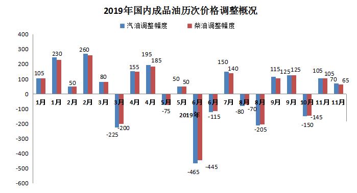 来自隆众资讯。