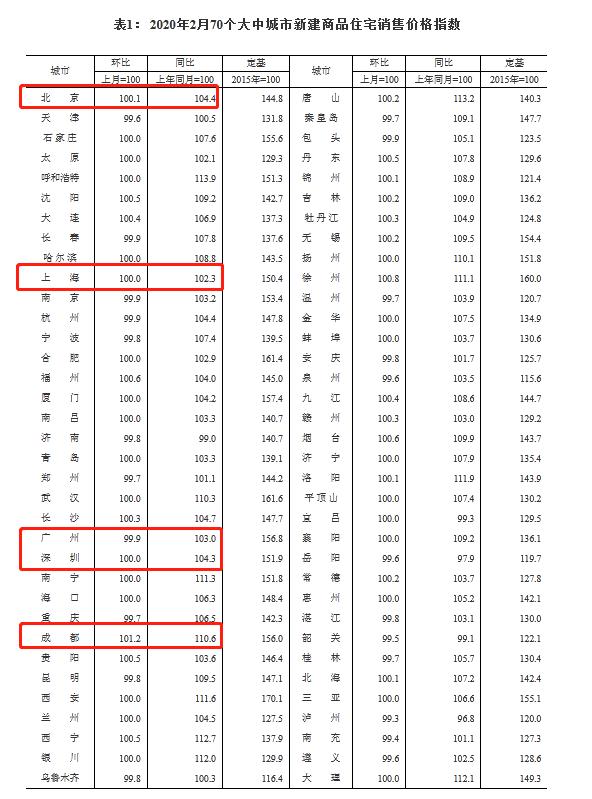 来源：国家统计局网站